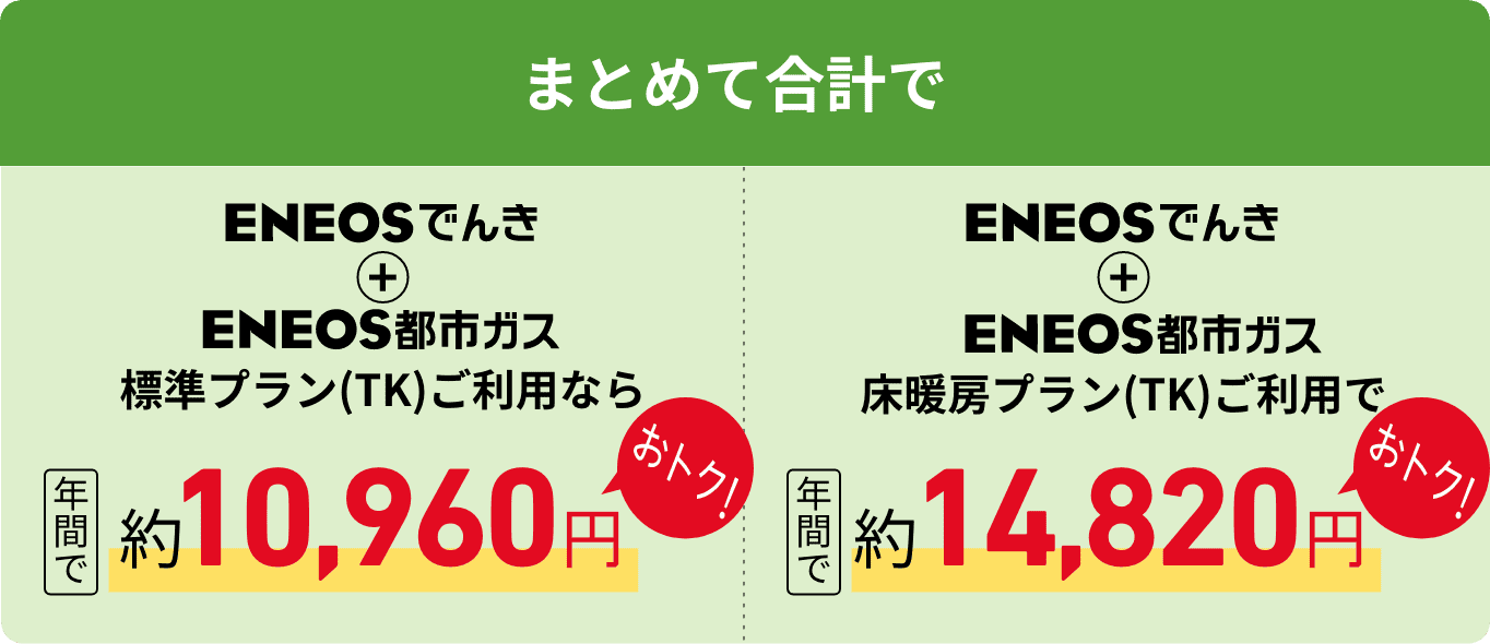 まとめて合計で　ＥＮＥＯＳでんき＋ＥＮＥＯＳ都市ガス標準プラン（TK）ご利用なら年間で約10,960円おトク！　ＥＮＥＯＳでんき＋ＥＮＥＯＳ都市ガス床暖房プラン（TK）なら年間で約14,820円おトク！