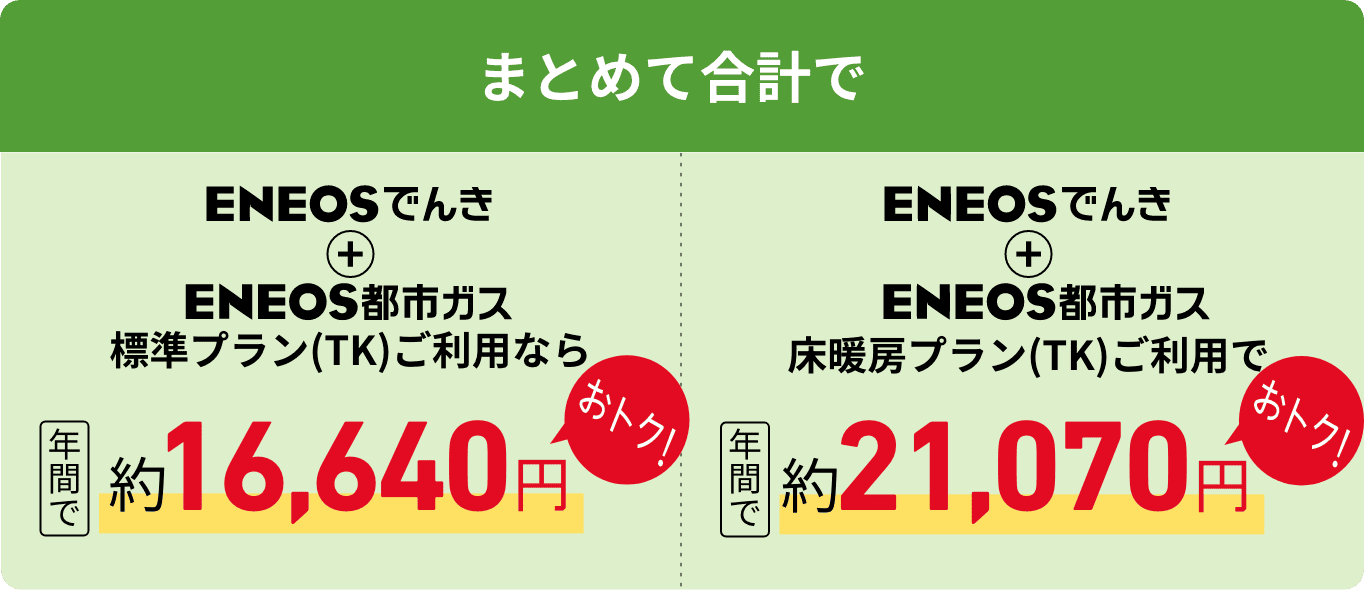 まとめて合計で　ＥＮＥＯＳでんき＋ＥＮＥＯＳ都市ガス標準プラン（TK）ご利用なら年間で約16,640円おトク！　ＥＮＥＯＳでんき＋ＥＮＥＯＳ都市ガス床暖房プラン（TK）なら年間で約21,070円おトク！