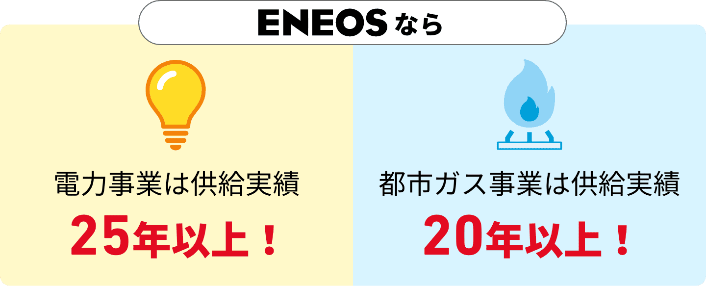 電力事業は供給実績25年以上！　都市ガス事業は供給実績20年以上！