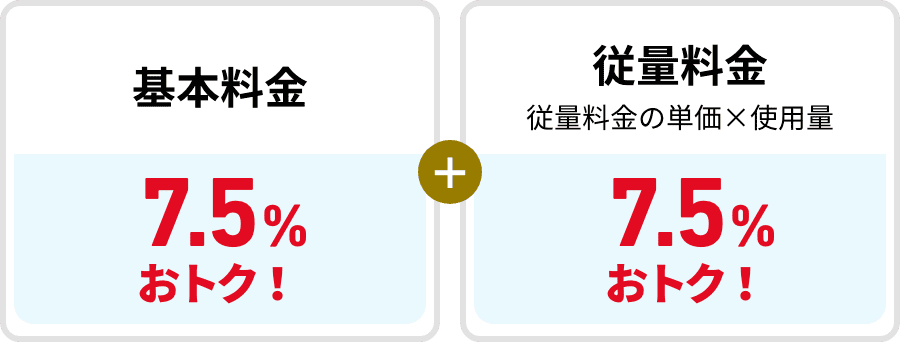 ［基本料金：7.5%おトク！］＋［従量料金：従量料金の単価×使用量：7.5％おトク！］