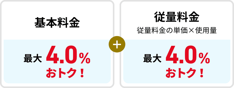 ［基本料金：最大4.0%おトク！］＋［従量料金：従量料金の単価×使用量：最大4.0％おトク！］