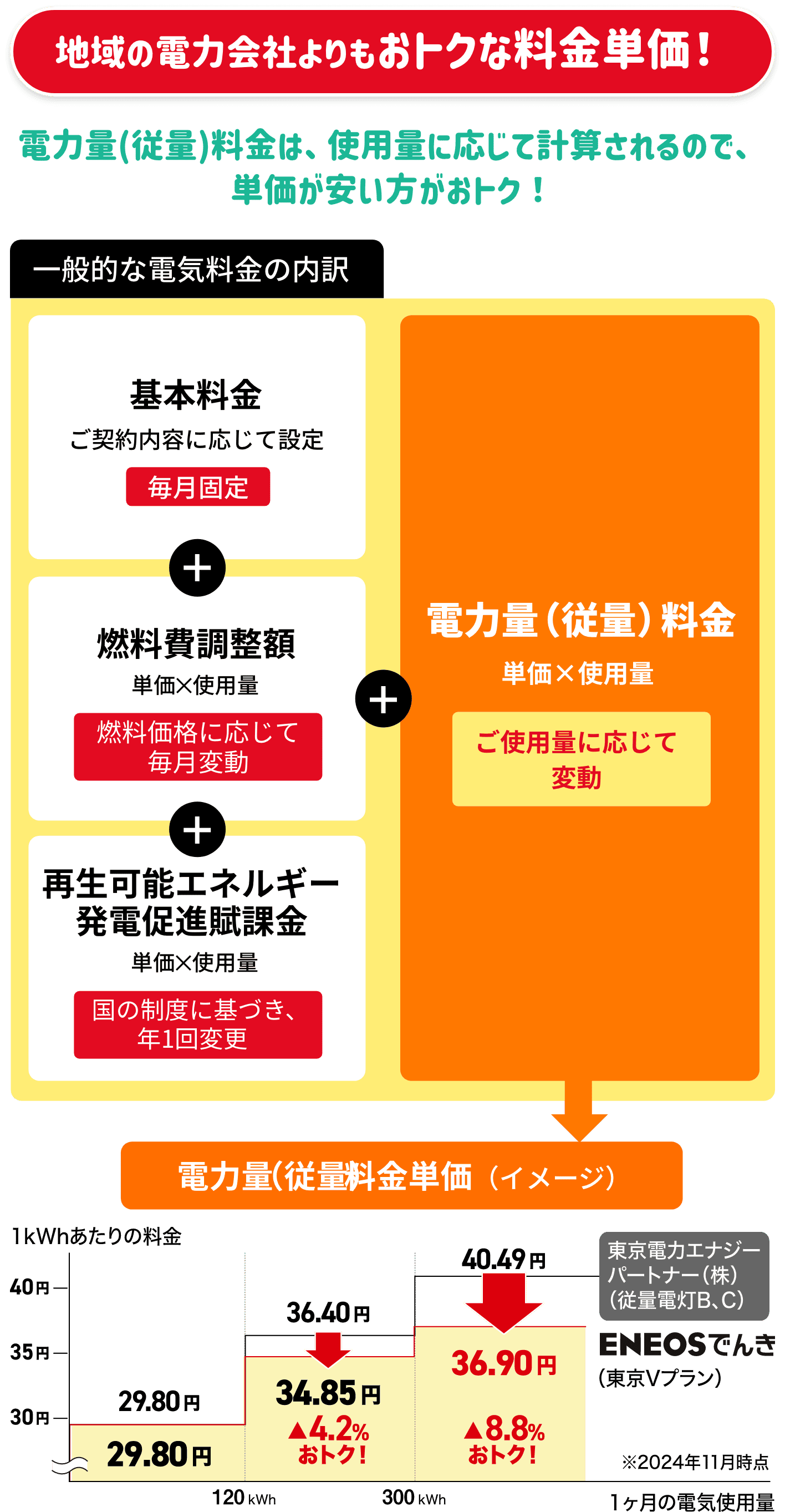 ENEOSでんき⁄都市ガス 新生活応援キャンペーン実施中！｜ 2025年4