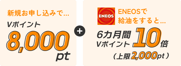新規お申し込みで...Vポイント8,000pt + ENEOSで給油をすると...6カ月間Vポイント10倍(上限2,000pt)