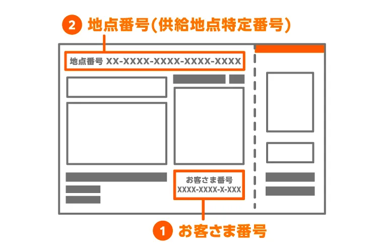 ①お客様番号 ②地点番号(供給地点特定番号)