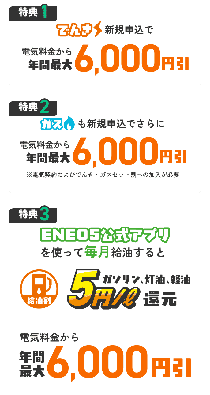 特典1 でんき新規申込で電気料金から年間最大6,000円引 特典2 ガスも新規申込でさらに電気料金から年間最大6,000円引 ※電気契約およびでんき・ガスセット割への加入が必要 特典3 ENEOS公式アプリを使って毎月給油するとガソリン、灯油、軽油5円/ℓ還元 電気料金から年間最大6,000円引