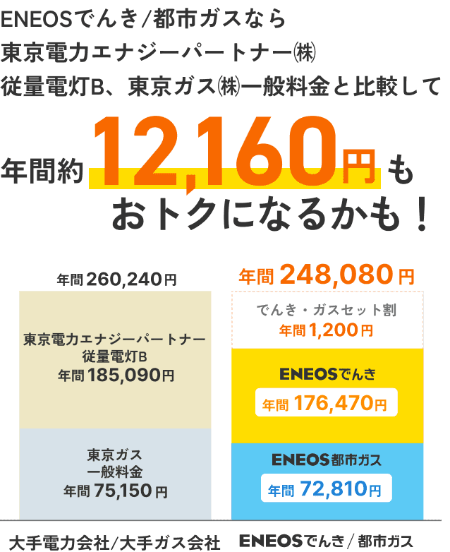 ポイント