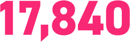 17,840