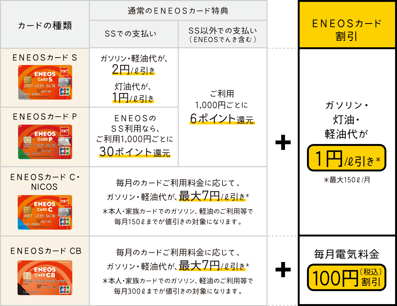 でんき：カードの種類