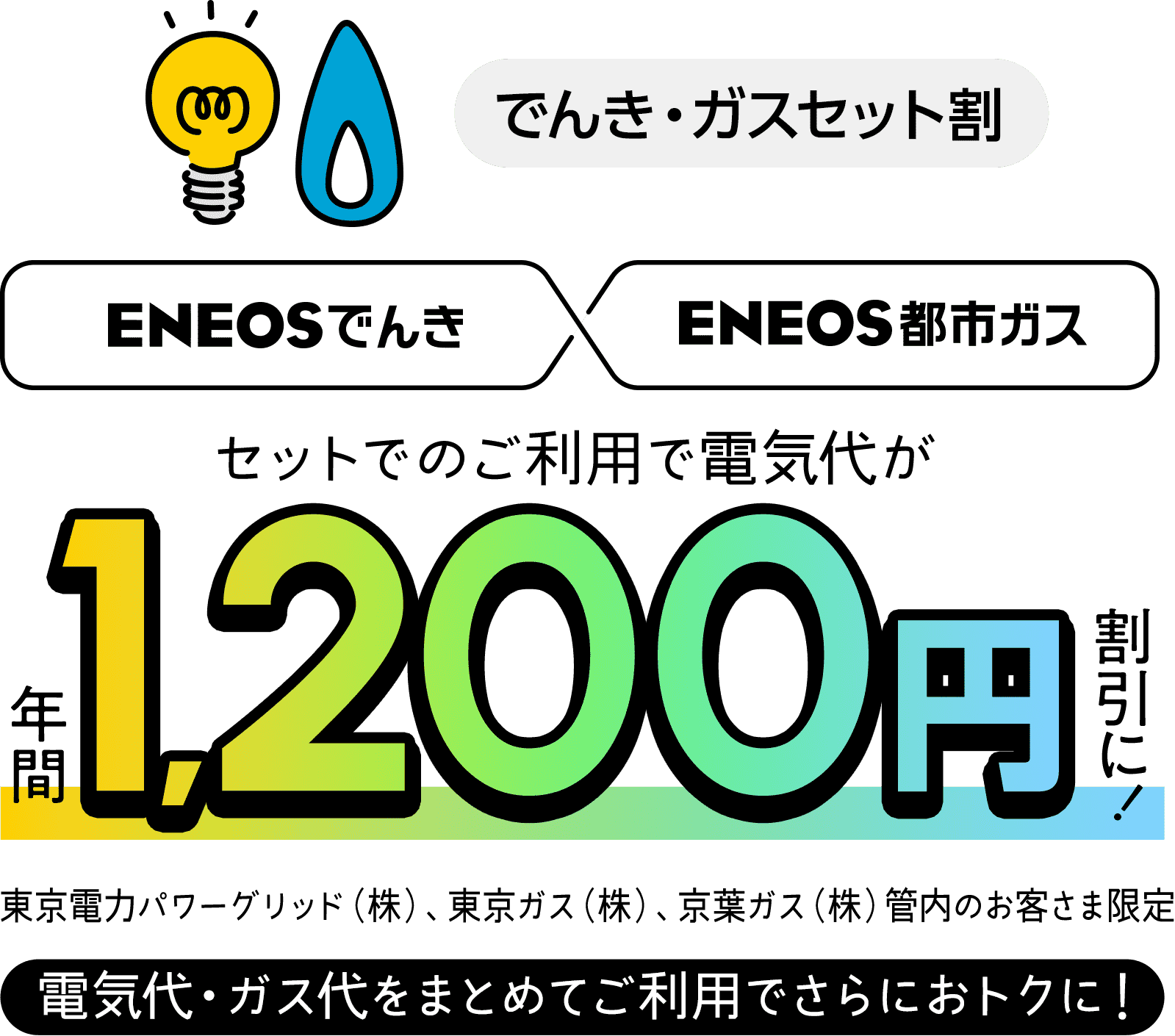 でんき・ガスセット割 セットでのご利用で電気代が年間1,200円割引に 電気代・ガス代をまとめてご利用でさらにおトクに！