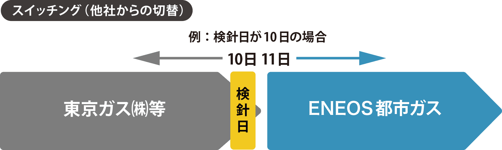 フロー図