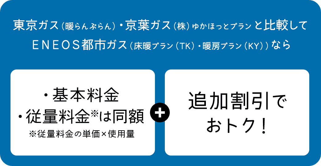 東京ガス（暖らんぷらん）・京葉ガス（株）ゆかほっとプランと比較してＥＮＥＯＳ都市ガス（床暖プラン（TK）・暖房プラン（KY））なら・基本料金・従量料金は同額+追加割引でおトク！